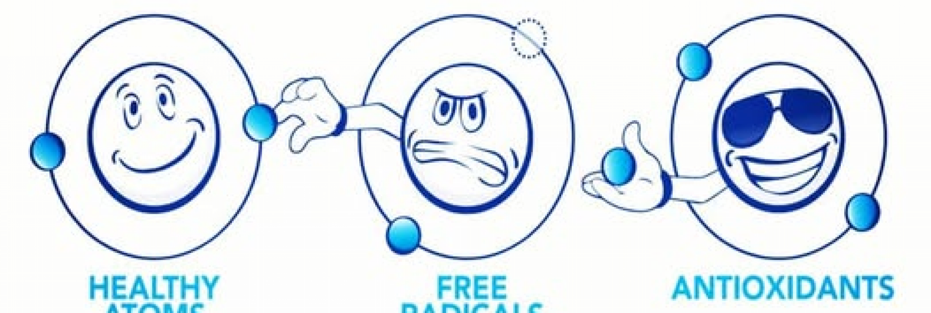 Van vrije radicalen tot chronische klachten: inzicht in oxidatieve stress Oxidatieve stress- wat is het ?